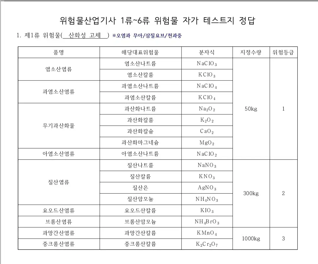 위험물산업기사 이론 정리 PDF